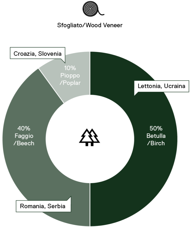 wood essence origin map 1