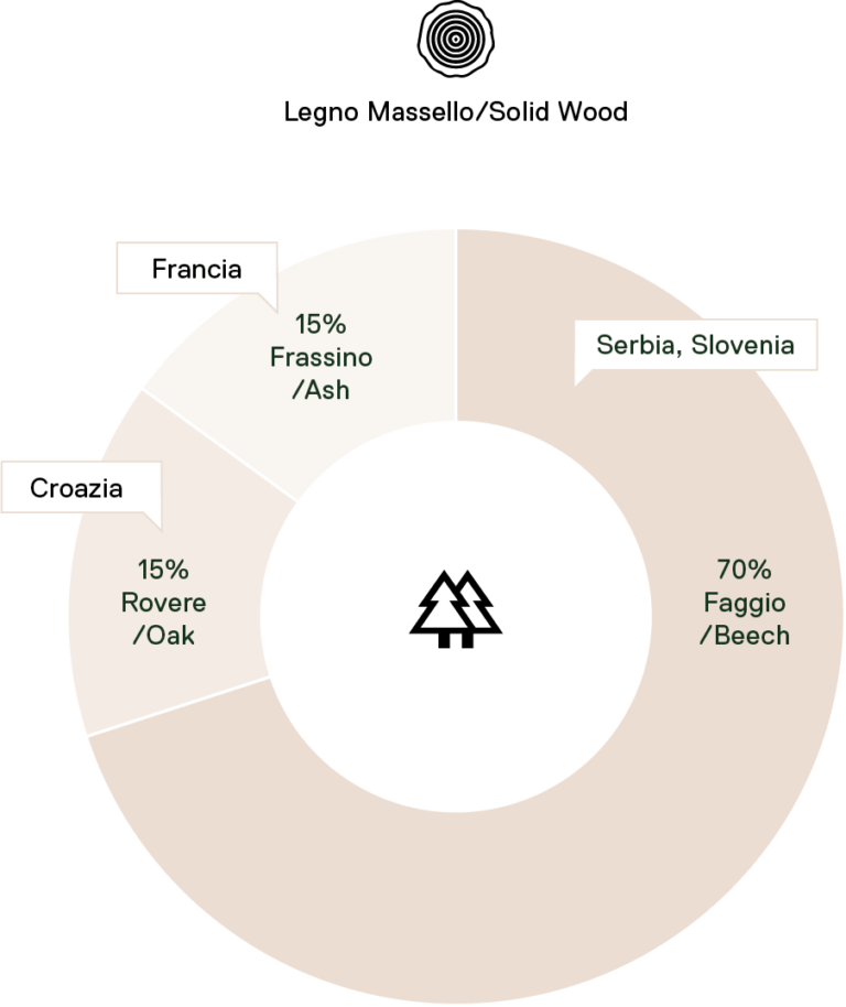 wood essence origin map 2